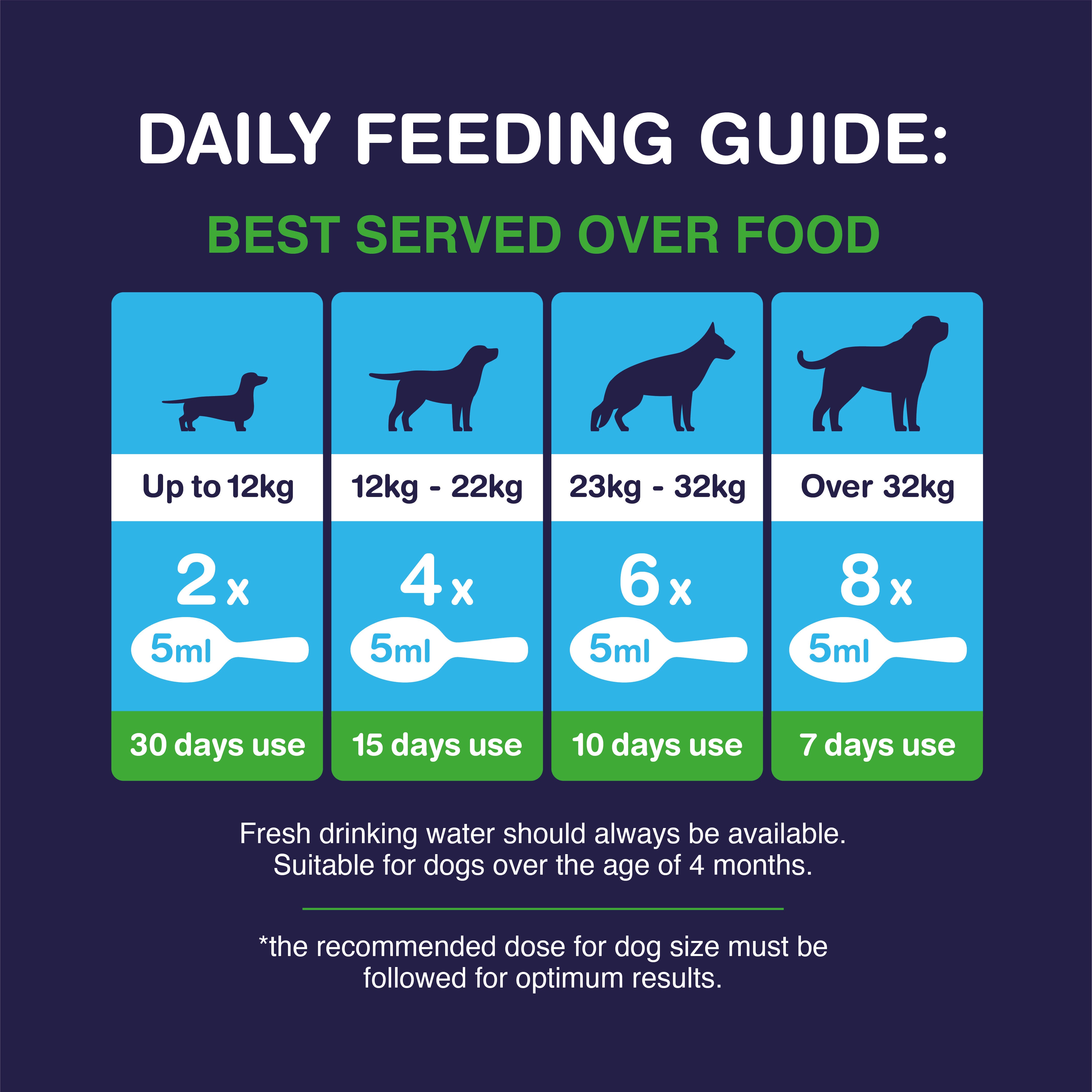 Ha-pee Lawns feeding guide for dogs