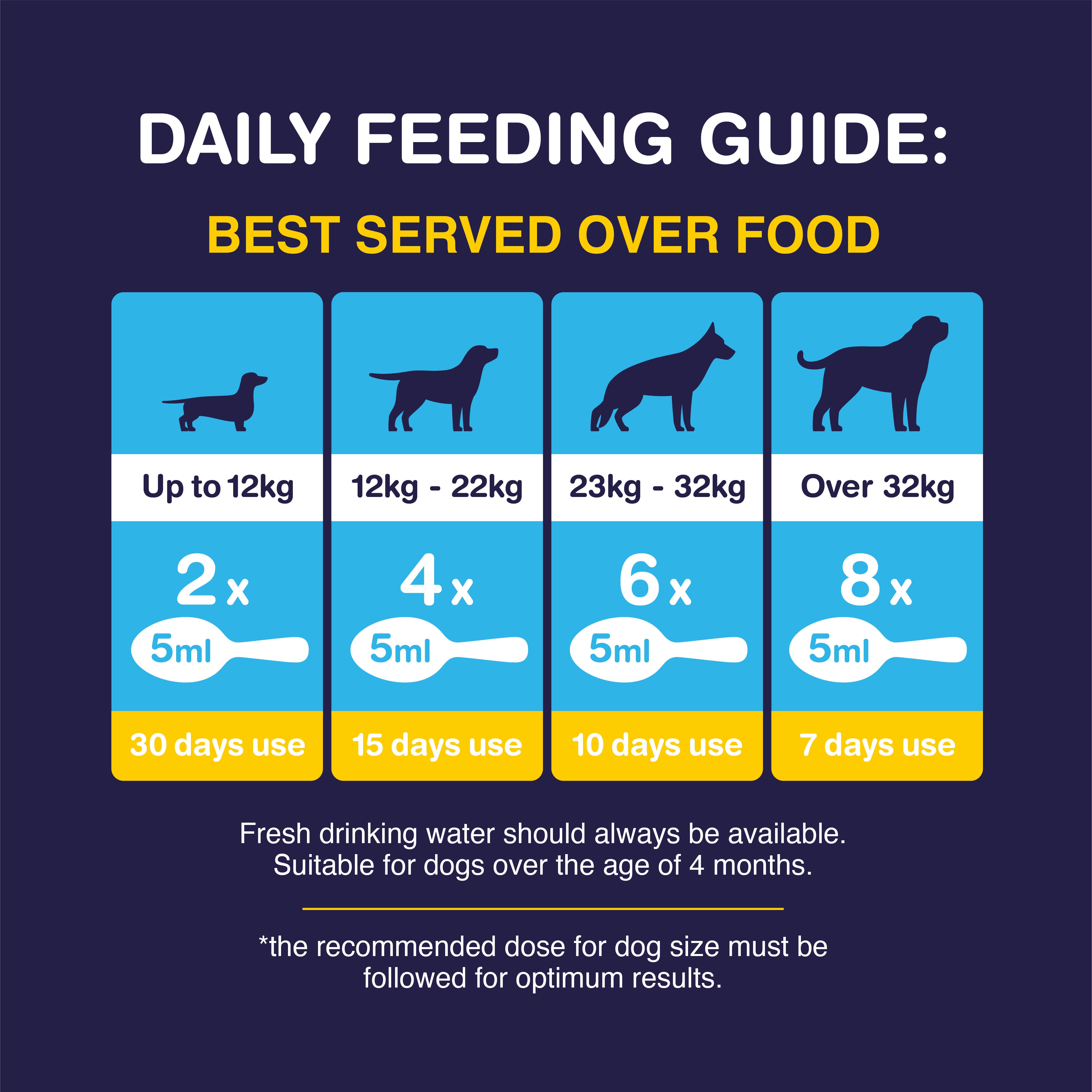 Windy hound feeding guide for dogs